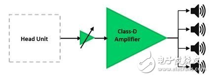 External amplifier for automotive: Why use and how to use it?