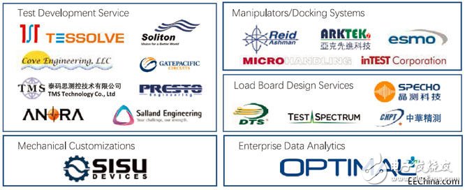 NI provides complete measurement and control solutions for the semiconductor industry, which will facilitate the development of 5G and millimeter waves.