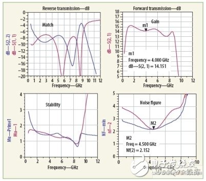 Design of monolithic distributed microwave amplifier