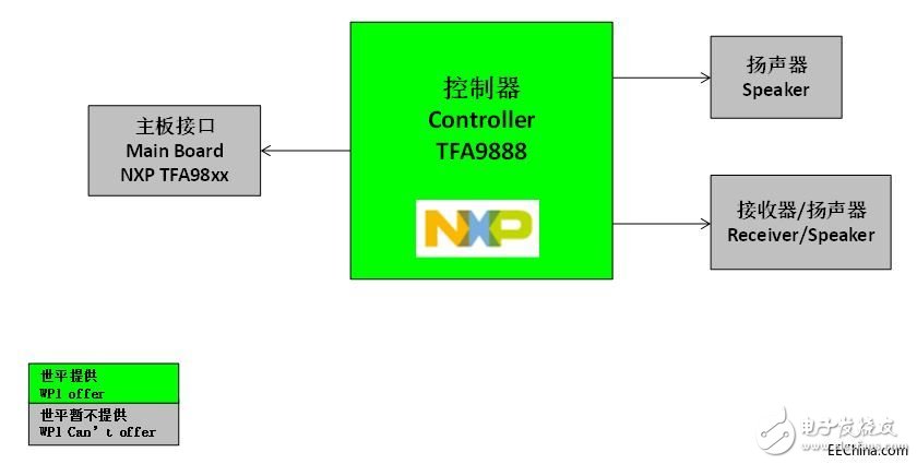 Shiping launches multiple intelligent audio amplifier reference solutions based on NXP chip