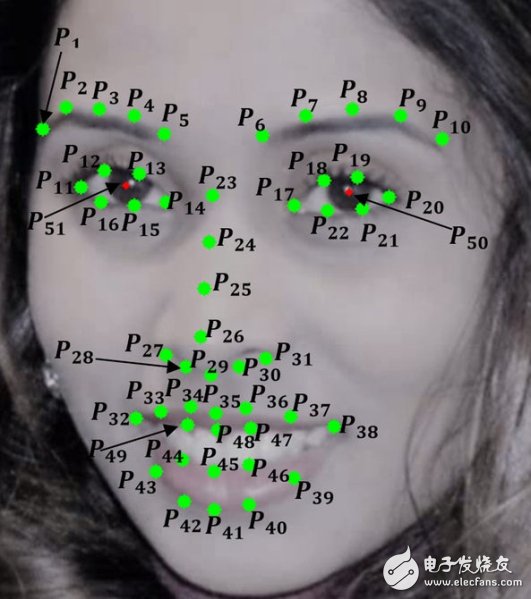 æ–°çš„ç ”ç©¶è¡¨æ˜Žï¼Œäººå·¥æ™ºèƒ½å¯ä»¥æ ¹æ®ä»–ä»¬çš„ç¬‘å®¹ä»Žç”·äººä¸­åˆ†è¾¨å‡ºå¥³äººã€‚è¿™æ˜¯å› ä¸ºå¥³äººçš„ç¬‘å®¹æ¯”ç”·äººçš„ç¬‘å®¹é¢ç§¯æ›´å¹¿ã€‚