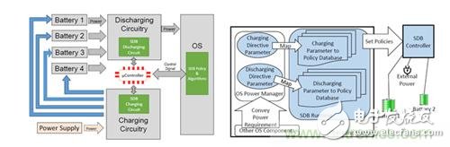 Decrypt new battery management technology, battery also big data!