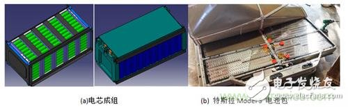 Decrypt new battery management technology, battery also big data!