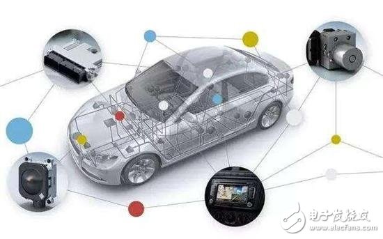 Focus on supporting 9 major industries such as smart cars in the future