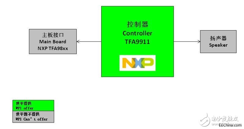 Shiping launches multiple intelligent audio amplifier reference solutions based on NXP chip