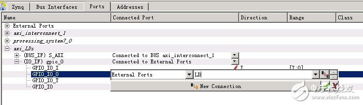 Step by step to learn ZedBoard Zynq (3): Use your own peripheral IP to let ARM PS access FPGA