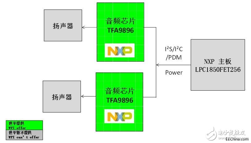 Shiping launches multiple intelligent audio amplifier reference solutions based on NXP chip