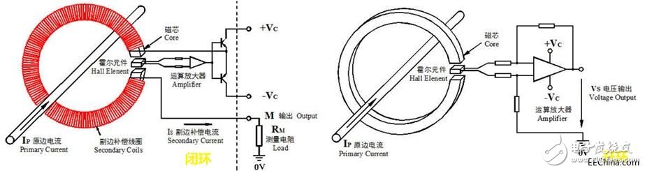 Photovoltaic string technology summary