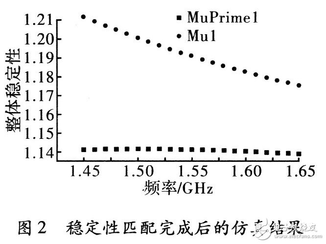 GPS receiver low noise amplifier design