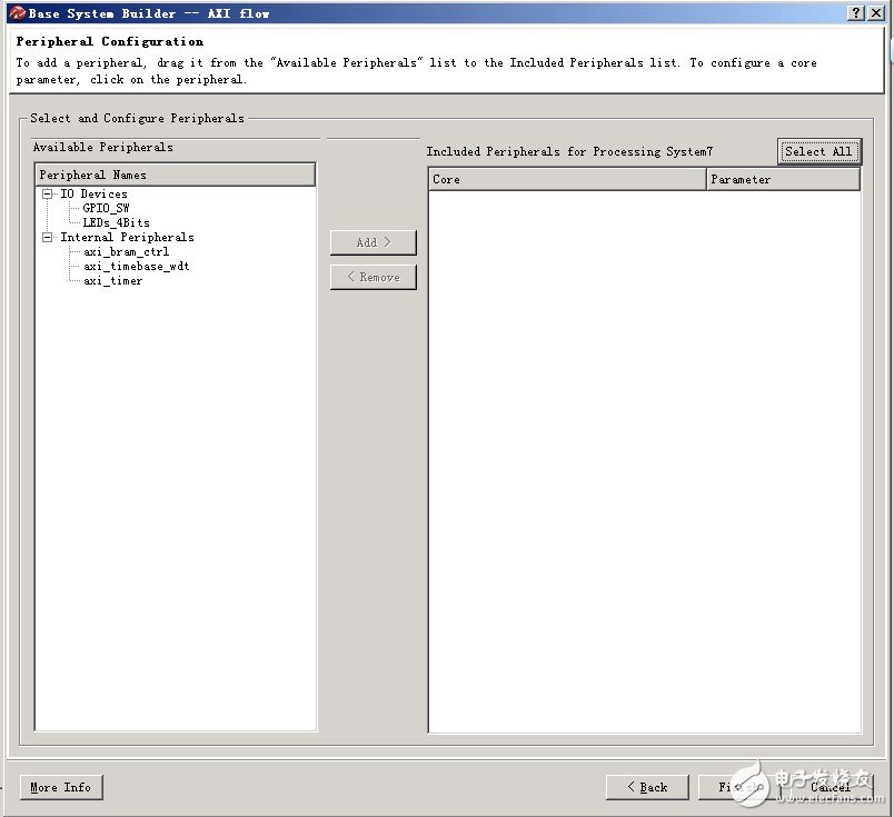 Step by step to learn ZedBoard Zynq (3): Use your own peripheral IP to let ARM PS access FPGA