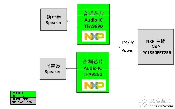 Shiping launches multiple intelligent audio amplifier reference solutions based on NXP chip