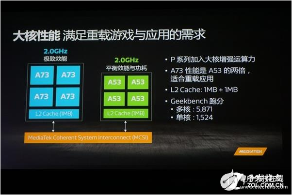 A comprehensive interpretation of MediaTek P60, how many artificial intelligence strength?