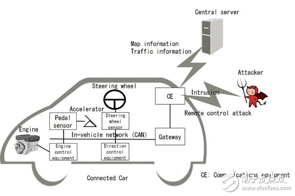 Fujitsu develops new technology _ detection vehicle network attack