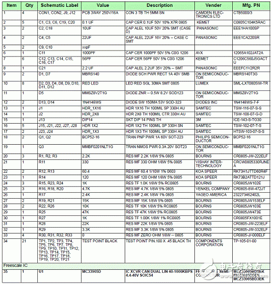 Key features of the KIT33905D5EKEVBE, building blocks, schematics, and PCB components