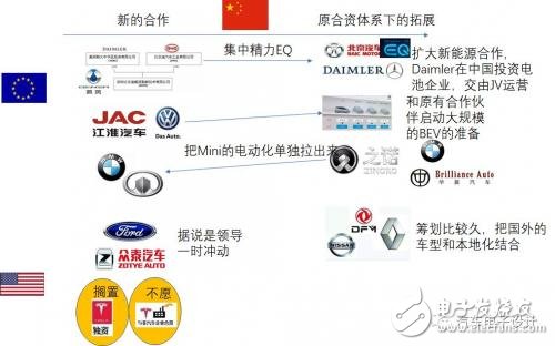 How to treat this wave of foreign-funded electric vehicle joint ventures?