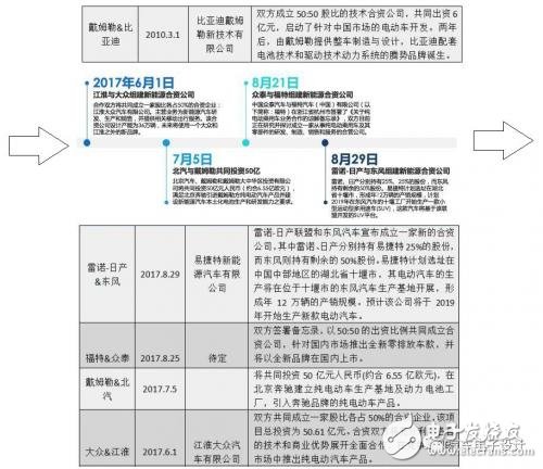 How to treat this wave of foreign-funded electric vehicle joint ventures?