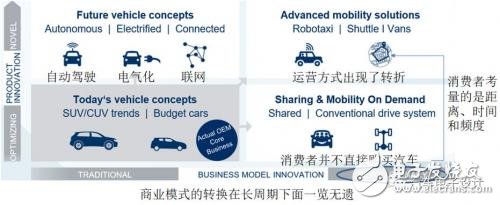 How to treat this wave of foreign-funded electric vehicle joint ventures?