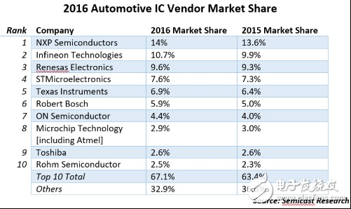 Intel announces acquisition of Mobileye into the automotive market