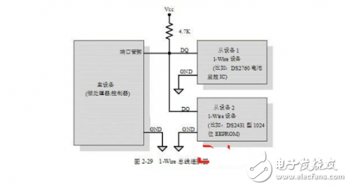 Several commonly used embedded board communication interfaces