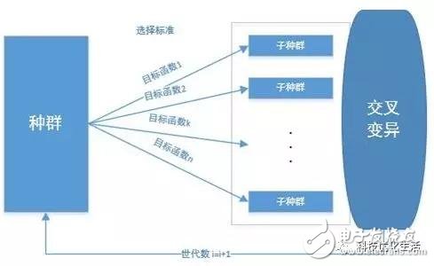 Artificial intelligence genetic algorithm (GA), a method for searching optimal solutions