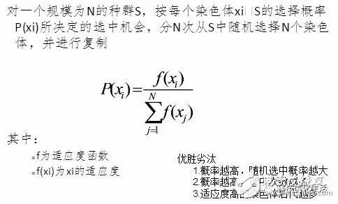 Artificial intelligence genetic algorithm (GA), a method for searching optimal solutions