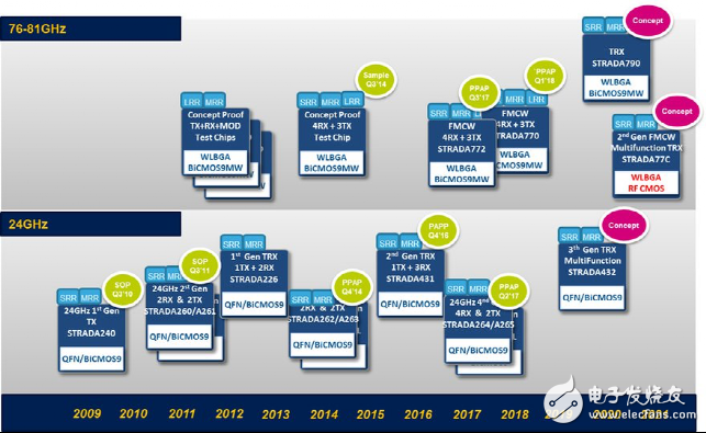 Intel announces acquisition of Mobileye into the automotive market