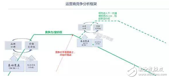 5G operators want to say that it is not easy to love you _5G situation analysis