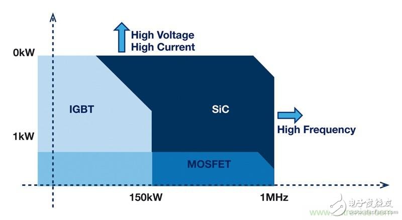 What is the application of MOSFETs into the field of IGBT applications?