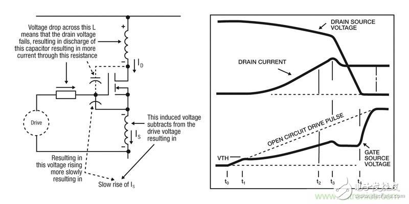 What is the application of MOSFETs into the field of IGBT applications?