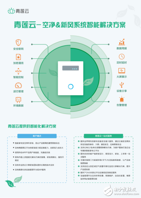 Qinglian Cloud launched a new intelligent system for intelligent air conditioning