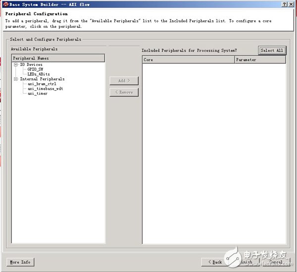 Step by step to learn ZedBoard Zynq (4): AXI Lite bus-based slave device IP design