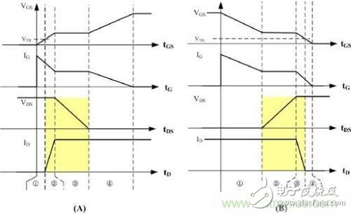 What are the factors that increase the frequency of high-frequency switching power supplies?