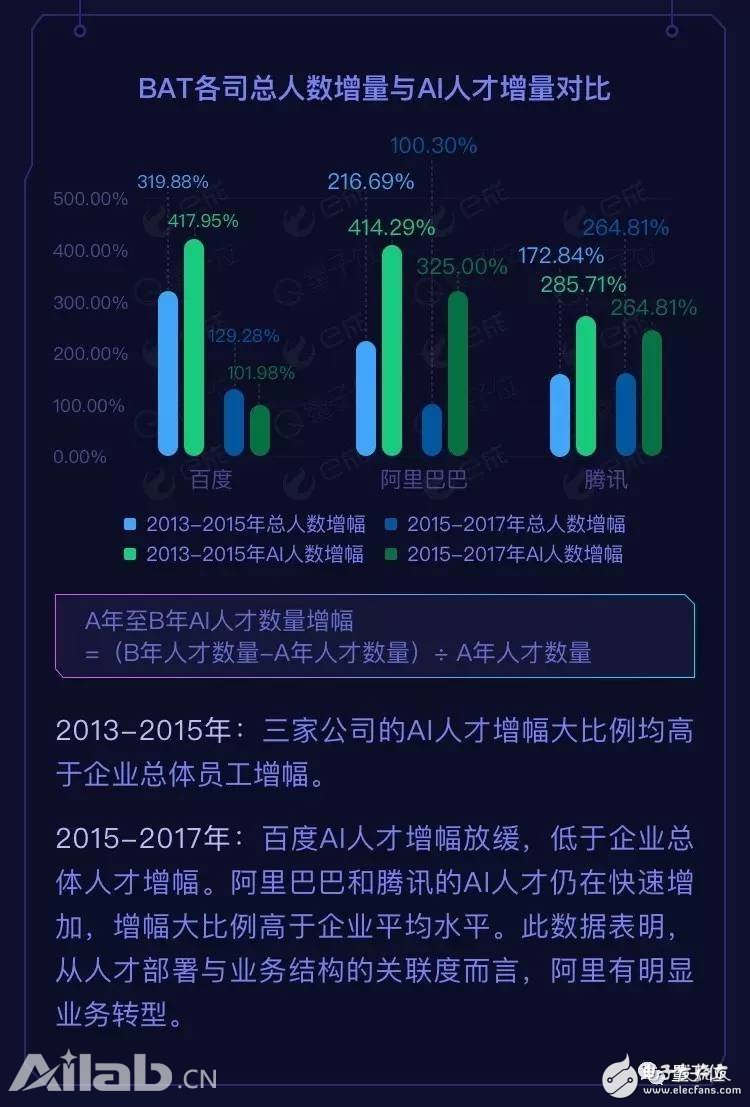 BAT AI Talent Report: Ali has the highest salary, Baidu Cheng Huangpu Military Academy