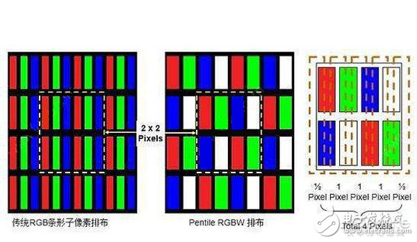 Why is "5G" the east wind of 8K popularization?