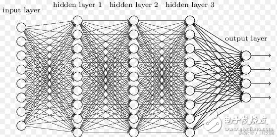 Explain the connection between artificial intelligence, machine learning, and deep learning