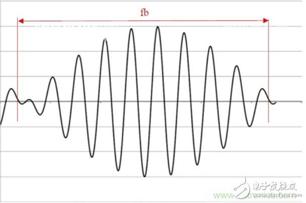 How does phase shift delay improve DC/DC converter performance?