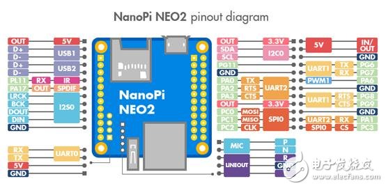 [Original] Friendly Elec is based on the AllPiner H5 NanoPi NEO2 development solution
