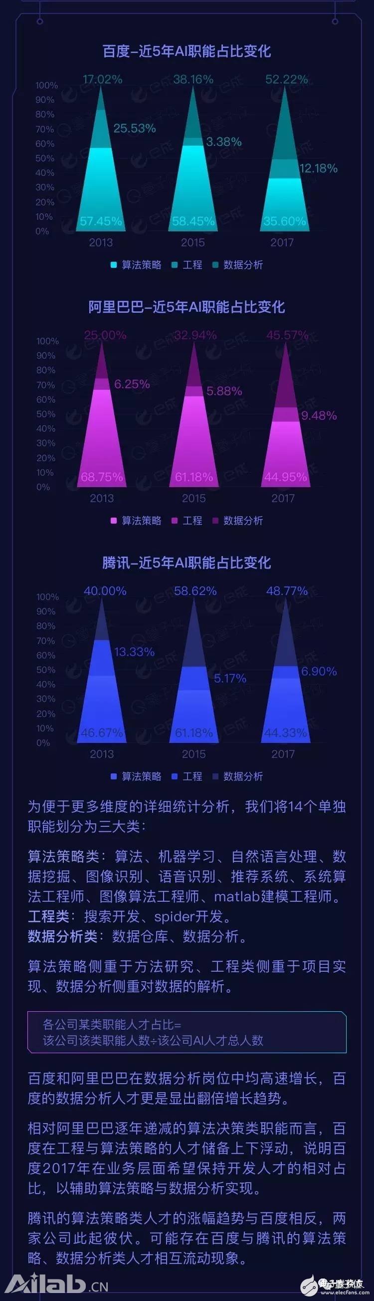 BAT AI Talent Report: Ali has the highest salary, Baidu Cheng Huangpu Military Academy