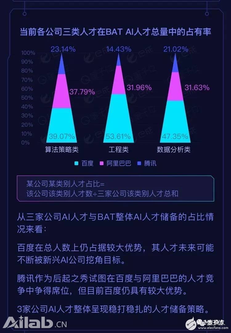 BAT AI Talent Report: Ali has the highest salary, Baidu Cheng Huangpu Military Academy