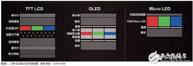 LED open display market LED epitaxial wafer manufacturers deserve special attention