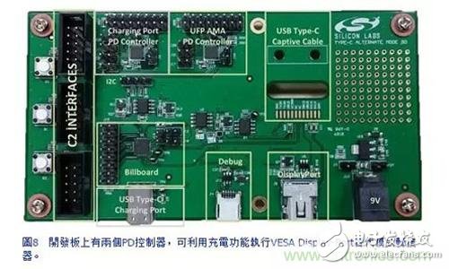 Higher performance, using reference designs to handle more complex Type-C development processes