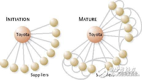 Deep understanding of the automotive industry cluster in Aichi Prefecture, Japan