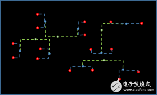 LUCT low uncertainty clock tree design method, algorithm and tool