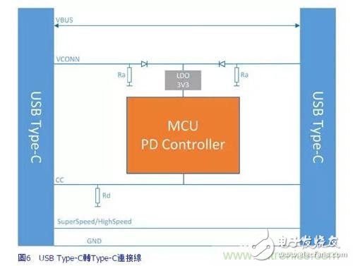 Higher performance, using reference designs to handle more complex Type-C development processes