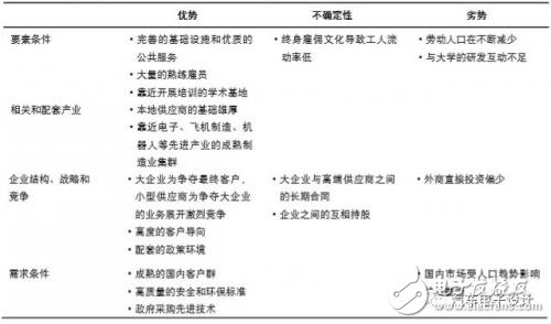 Deep understanding of the automotive industry cluster in Aichi Prefecture, Japan