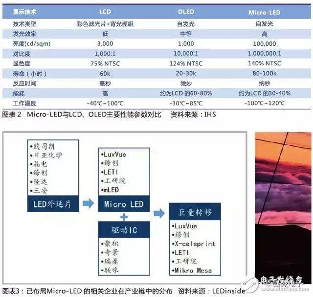 LED open display market LED epitaxial wafer manufacturers deserve special attention