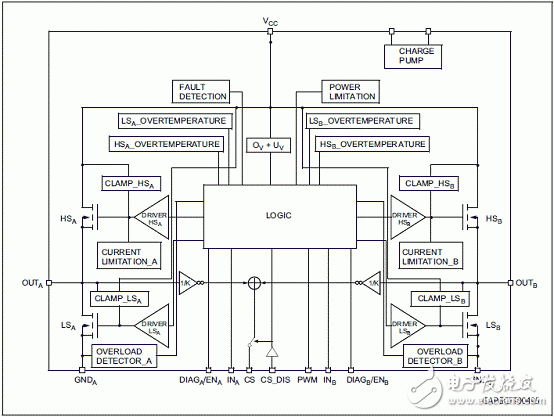 Motor drive evaluation board STEVAL-VNH5019A main features, circuit diagram