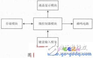 Simulation design of automatic cash machine based on Proteus and Keil Î¼Vision3 software