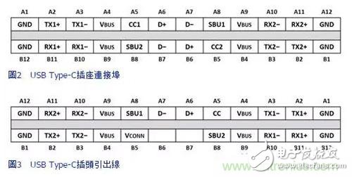 Higher performance, using reference designs to handle more complex Type-C development processes