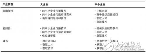 Deep understanding of the automotive industry cluster in Aichi Prefecture, Japan